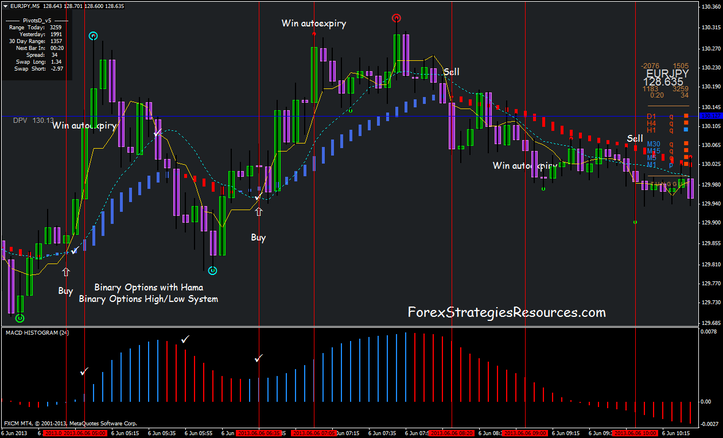 Hama Scalping System Binary – 95% aciertos – Descarga para MT4 Image