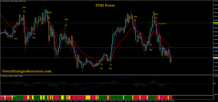 FDM Power trading system