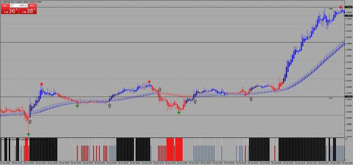 Precision Trend Scalping