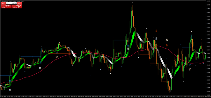  Pattern 1-2-3 High Low Scalping