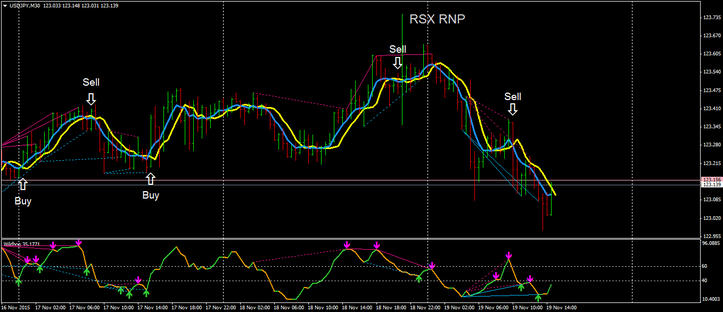 RSX RNP Divergence System 