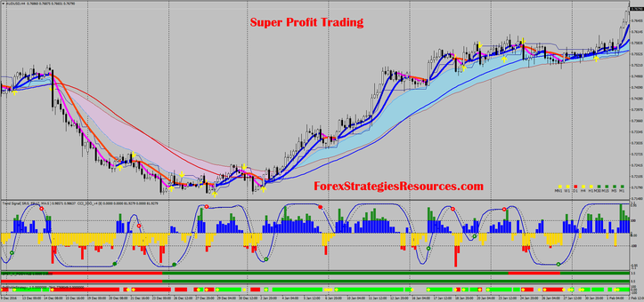 Super Profit Trading