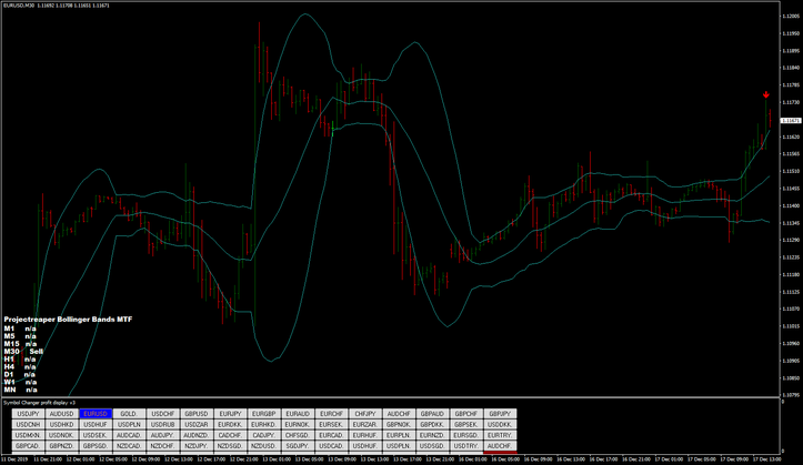 Bollinger Bands MTF alerts