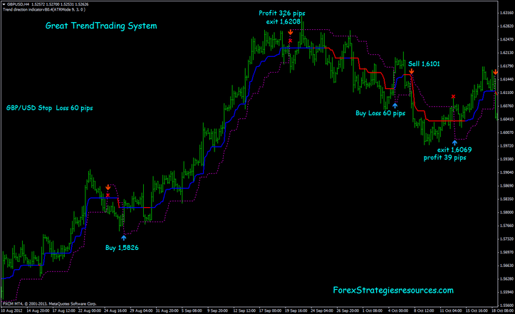 great trading systems