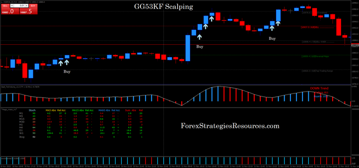  GG53KF Scalping in action on the DAX