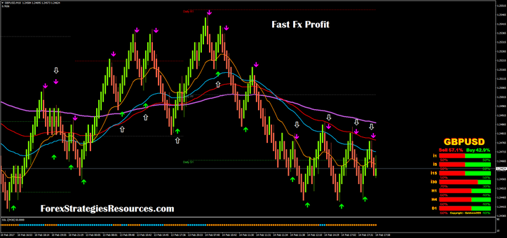 Fast Fx Profit