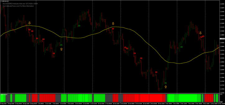 Riffster Trend Strategy