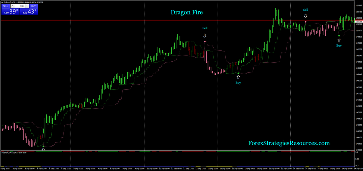 Dragon Fire Trading System