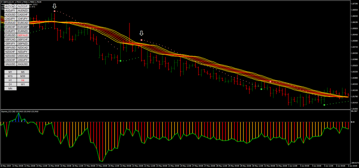 Advanced Parabolic Sar V.2