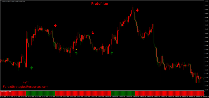 Protofilter Indicator mq4