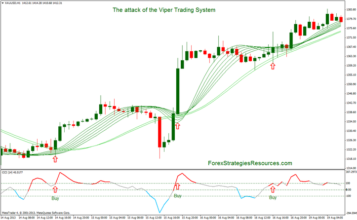 The attack of the Viper Trading System