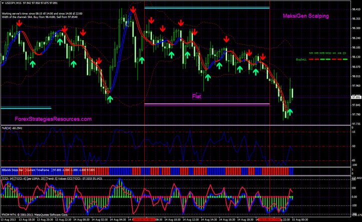 Maksigen Scalping System