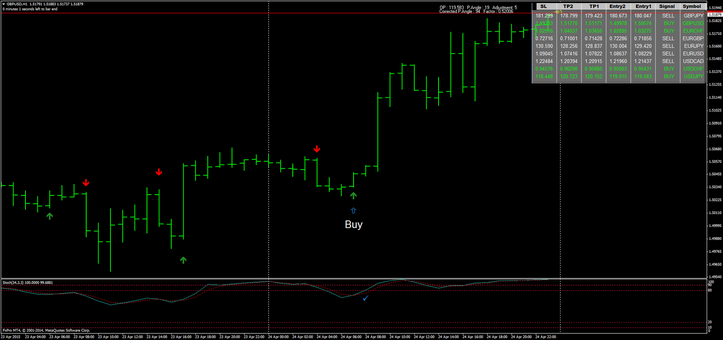 Forex Dream Time Dashboard with trend indicator