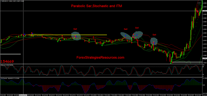 Itm xgen binary options term-swing indicator