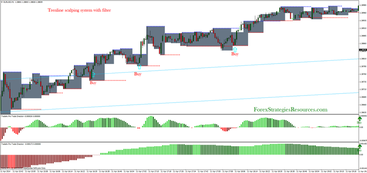 Trenline scalping system with filter