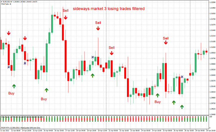 4H Trader Forex Treading System