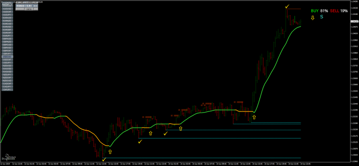 StepMa indicator mq4 Strategy