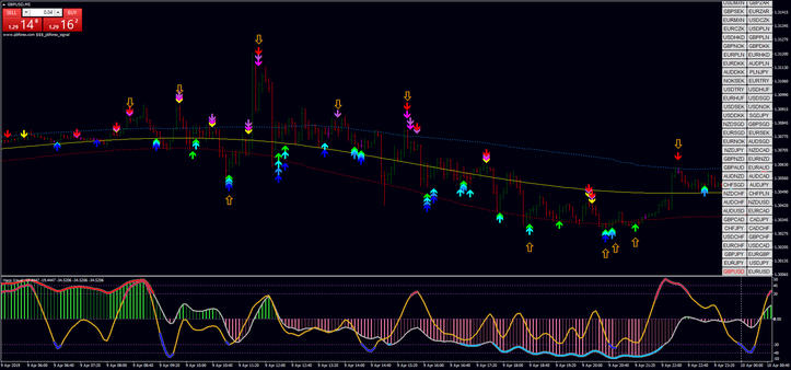 PB  Forex Signal Scalping