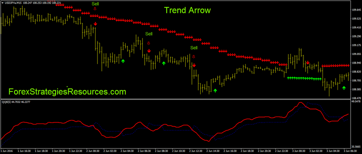 Trend arrows with QQE