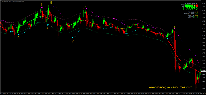 Parabolic SAR TMA Strategy