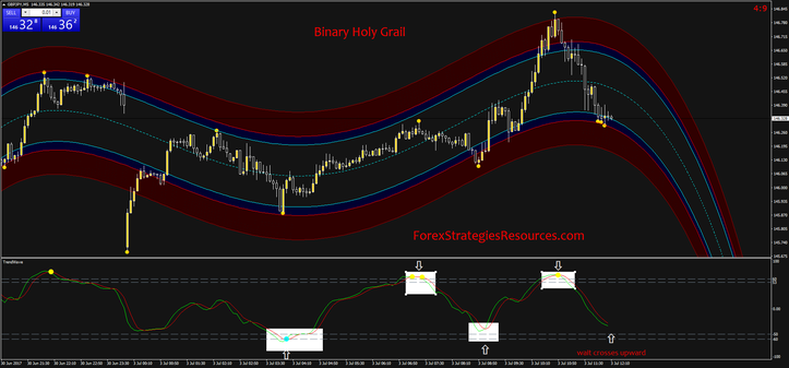 Binary Holy Grail Strategy 