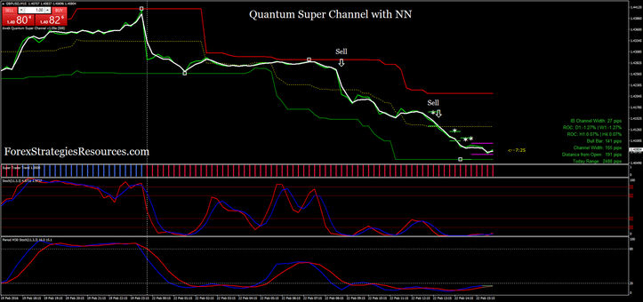 Quantum Super Channel with NN (real no Test)!!!