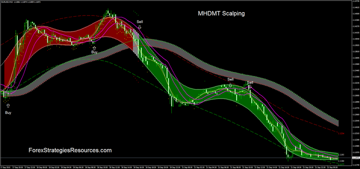 MHDMT trading