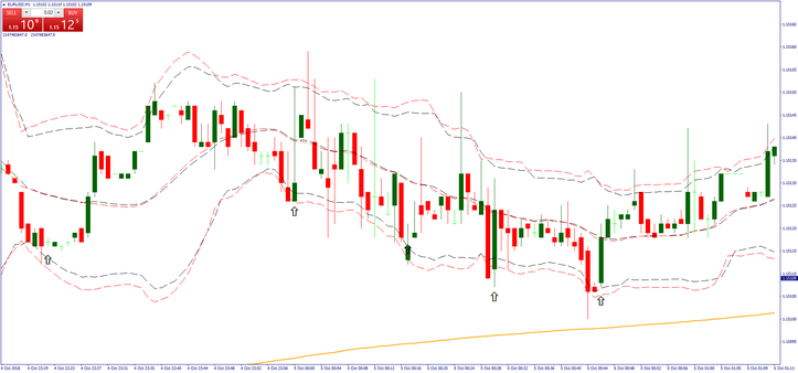 1 minute scalping after London