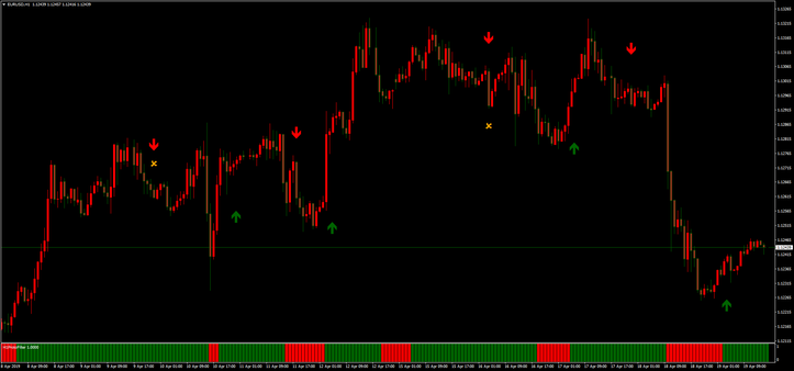 Protofilter Indicator mq4