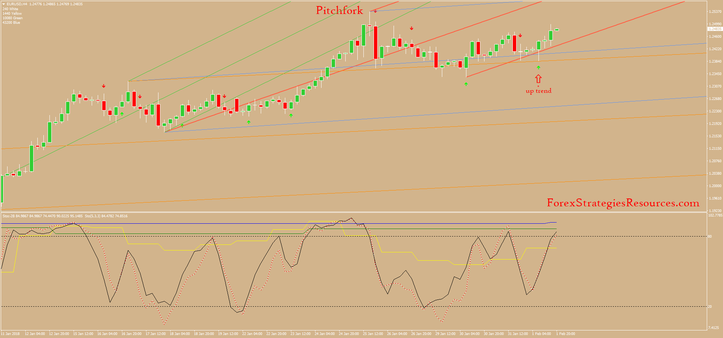  Pitchfork  Trading System MT4