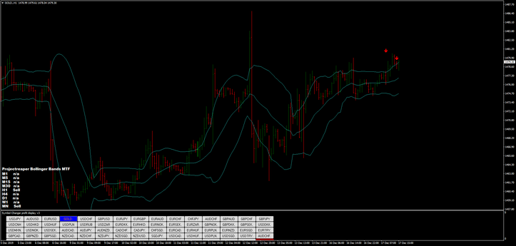 Bollinger Bands MTF alerts