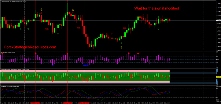  Wait for the signal modified in action.