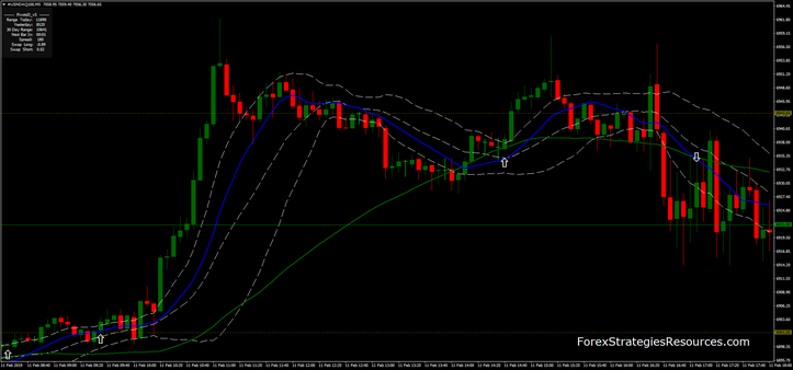 Bollinger Bands Montecarlo