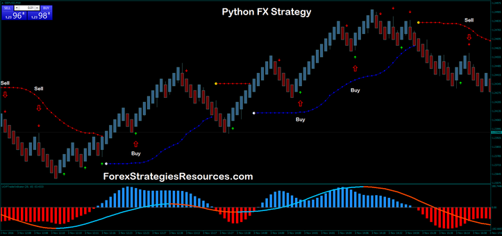 Python Fx Strategy