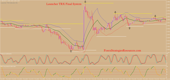 Launcher TRX Final System