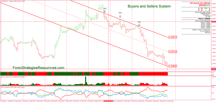 Buyers and Sellers System