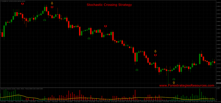 Stochastic Crossing Strategy