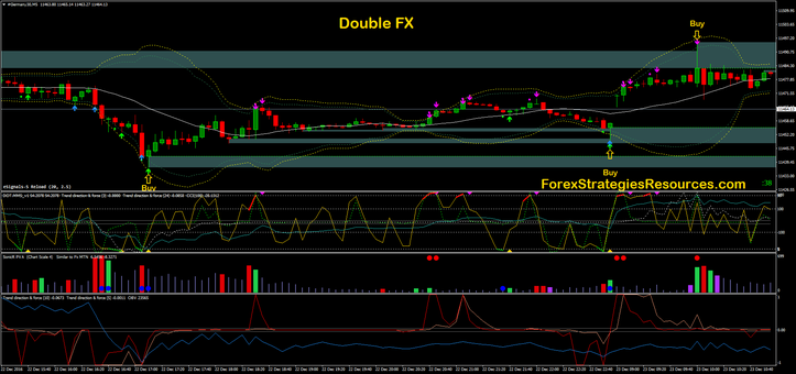 Double Fx-SR High Frequency Trading