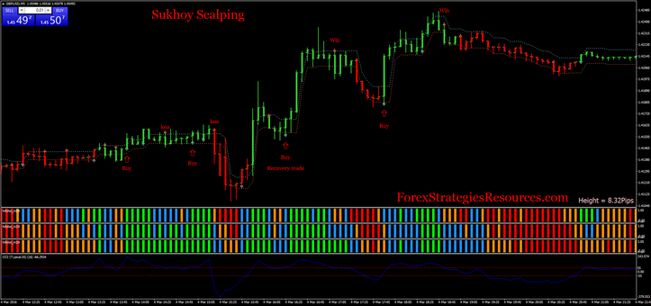 Best books for forex scalping