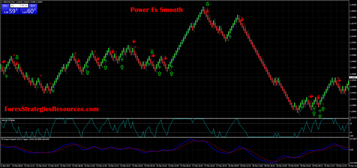  Power Fx Smooth