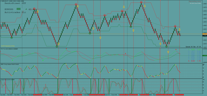 Renko Channel Strategy