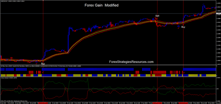 How To File Forex Gains