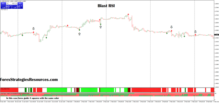 Blast RSI