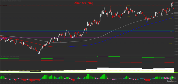 Almo Scalping