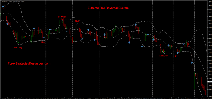  Extreme RSI Reversal System