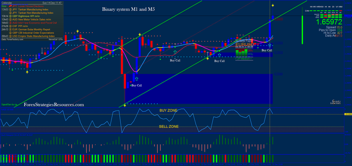 Binary system M1 and M5 in action 1 min time Frame (super dem Blue)