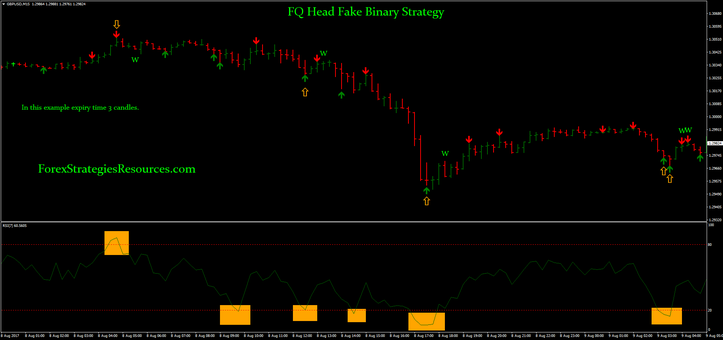 FQ Head Fake Binary Strategy