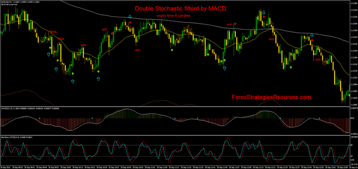 Second strategy reversal