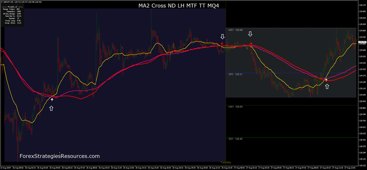 MA2 Cross ND LH MTF TT MQ4