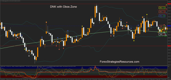 DNK with Obos Zone